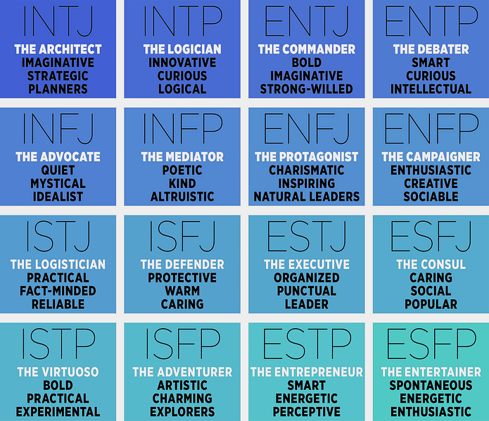 Myers-Briggs personality test