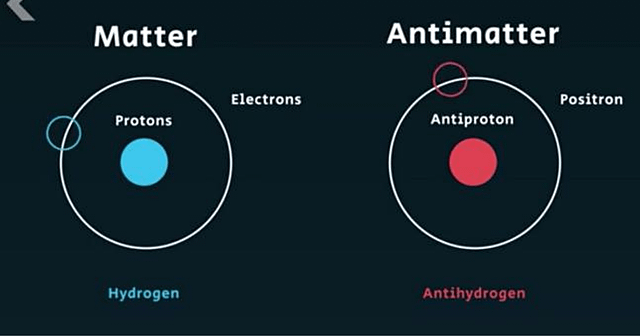 Uses of Antimatter