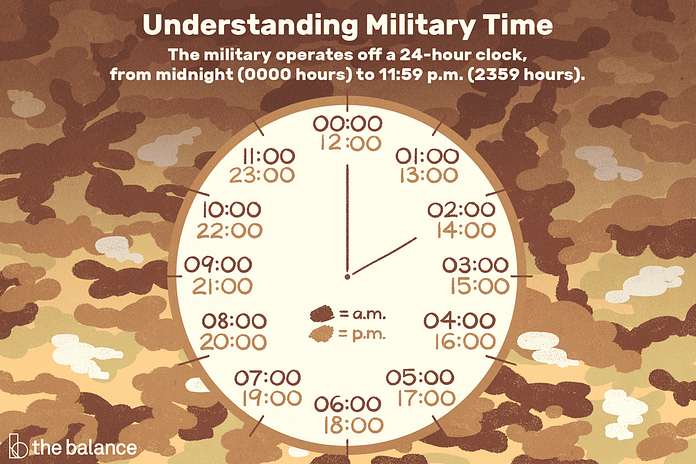 Methods to Read Military Time
